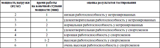 Спортивная медицина. Учебное пособие