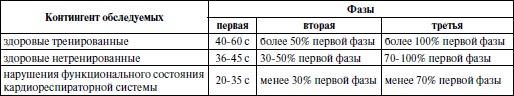 Спортивная медицина. Учебное пособие