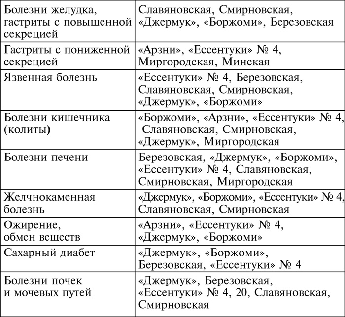 Рецепты здоровья для ленивых