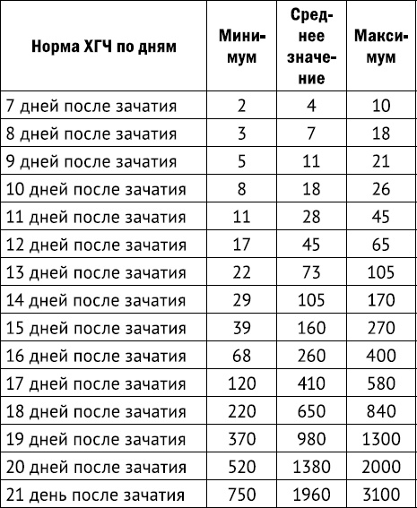 #Беременность. Короткометражка длиной в 9 месяцев