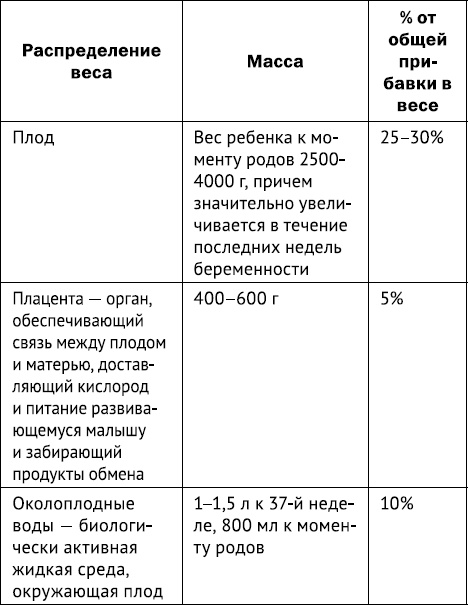 #Беременность. Короткометражка длиной в 9 месяцев