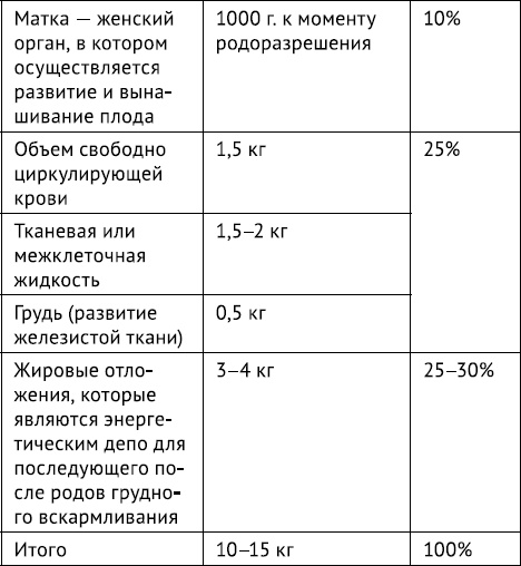 #Беременность. Короткометражка длиной в 9 месяцев