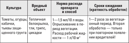 Золотая энциклопедия. Огород на 6 сотках. Секреты для ленивых дачников от Октябрины Ганичкиной