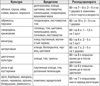 Золотая энциклопедия. Огород на 6 сотках. Секреты для ленивых дачников от Октябрины Ганичкиной