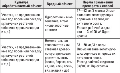 Золотая энциклопедия. Огород на 6 сотках. Секреты для ленивых дачников от Октябрины Ганичкиной