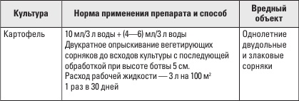 Золотая энциклопедия. Огород на 6 сотках. Секреты для ленивых дачников от Октябрины Ганичкиной