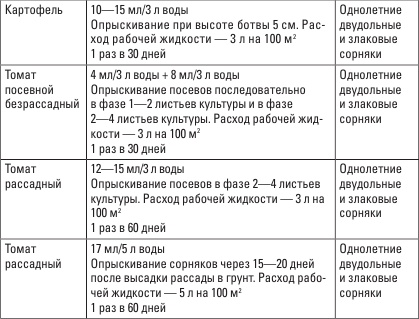 Золотая энциклопедия. Огород на 6 сотках. Секреты для ленивых дачников от Октябрины Ганичкиной