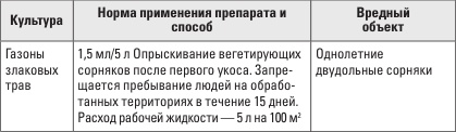 Золотая энциклопедия. Огород на 6 сотках. Секреты для ленивых дачников от Октябрины Ганичкиной