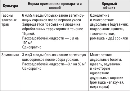 Золотая энциклопедия. Огород на 6 сотках. Секреты для ленивых дачников от Октябрины Ганичкиной