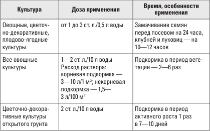 Золотая энциклопедия. Огород на 6 сотках. Секреты для ленивых дачников от Октябрины Ганичкиной