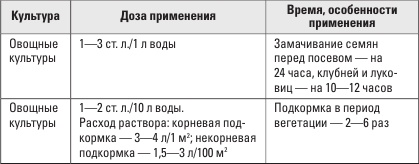 Золотая энциклопедия. Огород на 6 сотках. Секреты для ленивых дачников от Октябрины Ганичкиной