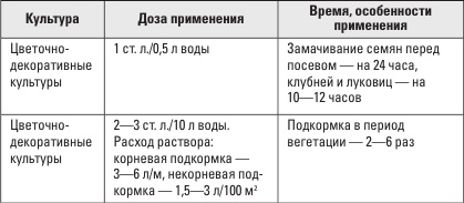 Золотая энциклопедия. Огород на 6 сотках. Секреты для ленивых дачников от Октябрины Ганичкиной