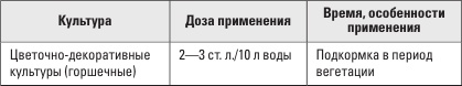 Золотая энциклопедия. Огород на 6 сотках. Секреты для ленивых дачников от Октябрины Ганичкиной