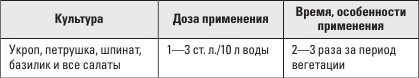 Золотая энциклопедия. Огород на 6 сотках. Секреты для ленивых дачников от Октябрины Ганичкиной