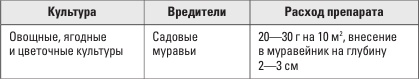 Золотая энциклопедия. Огород на 6 сотках. Секреты для ленивых дачников от Октябрины Ганичкиной