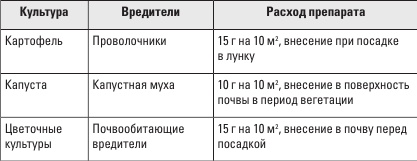 Золотая энциклопедия. Огород на 6 сотках. Секреты для ленивых дачников от Октябрины Ганичкиной