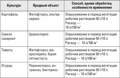 Золотая энциклопедия. Огород на 6 сотках. Секреты для ленивых дачников от Октябрины Ганичкиной