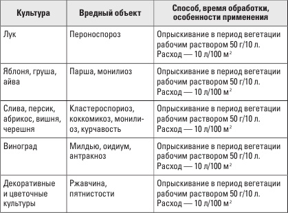 Золотая энциклопедия. Огород на 6 сотках. Секреты для ленивых дачников от Октябрины Ганичкиной