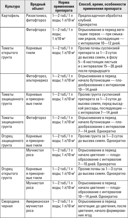 Золотая энциклопедия. Огород на 6 сотках. Секреты для ленивых дачников от Октябрины Ганичкиной