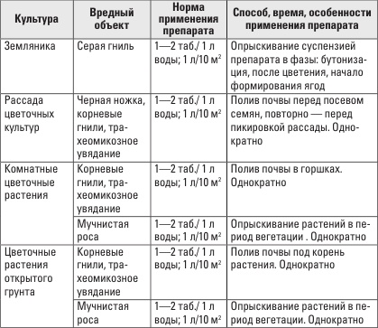 Золотая энциклопедия. Огород на 6 сотках. Секреты для ленивых дачников от Октябрины Ганичкиной