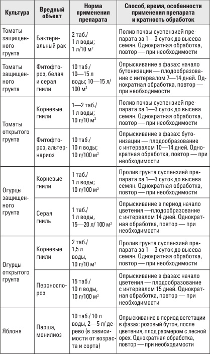 Золотая энциклопедия. Огород на 6 сотках. Секреты для ленивых дачников от Октябрины Ганичкиной