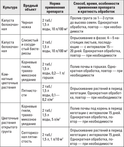 Золотая энциклопедия. Огород на 6 сотках. Секреты для ленивых дачников от Октябрины Ганичкиной