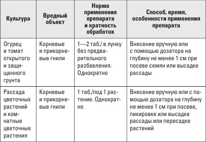 Золотая энциклопедия. Огород на 6 сотках. Секреты для ленивых дачников от Октябрины Ганичкиной