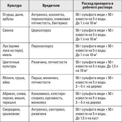 Золотая энциклопедия. Огород на 6 сотках. Секреты для ленивых дачников от Октябрины Ганичкиной