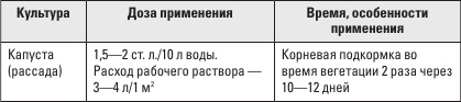 Золотая энциклопедия. Огород на 6 сотках. Секреты для ленивых дачников от Октябрины Ганичкиной