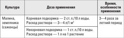 Золотая энциклопедия. Огород на 6 сотках. Секреты для ленивых дачников от Октябрины Ганичкиной