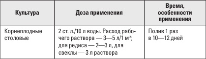 Золотая энциклопедия. Огород на 6 сотках. Секреты для ленивых дачников от Октябрины Ганичкиной