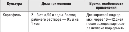 Золотая энциклопедия. Огород на 6 сотках. Секреты для ленивых дачников от Октябрины Ганичкиной