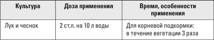 Золотая энциклопедия. Огород на 6 сотках. Секреты для ленивых дачников от Октябрины Ганичкиной