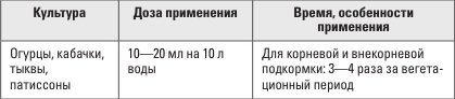 Золотая энциклопедия. Огород на 6 сотках. Секреты для ленивых дачников от Октябрины Ганичкиной