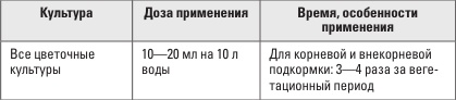 Золотая энциклопедия. Огород на 6 сотках. Секреты для ленивых дачников от Октябрины Ганичкиной