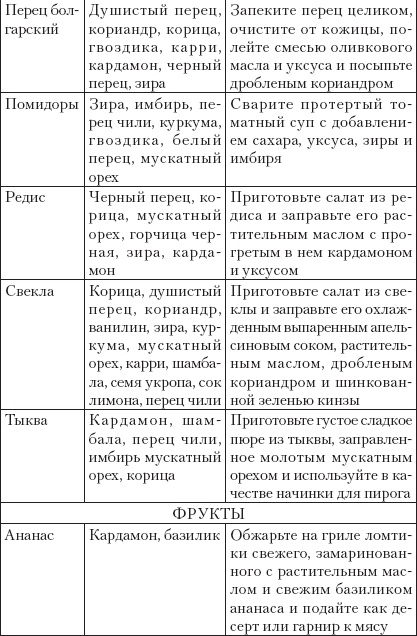 Готовим без кулинарных книг