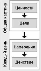 Мой продуктивный год. Как я проверил самые известные методики личной эффективности на себе