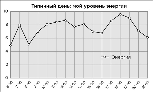 Мой продуктивный год. Как я проверил самые известные методики личной эффективности на себе