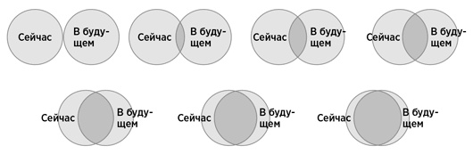 Мой продуктивный год. Как я проверил самые известные методики личной эффективности на себе