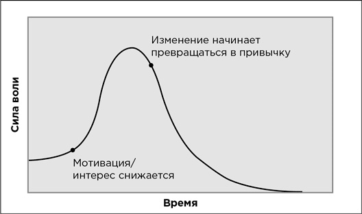 Мой продуктивный год. Как я проверил самые известные методики личной эффективности на себе