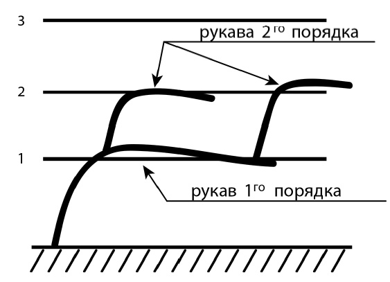 Секреты выращивания винограда в любом климате. Проверенные способы формировки винограда