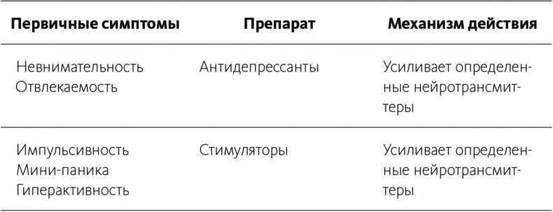 Почему я отвлекаюсь. Как распознать синдром дефицита внимания у взрослых и детей и что с ним делать