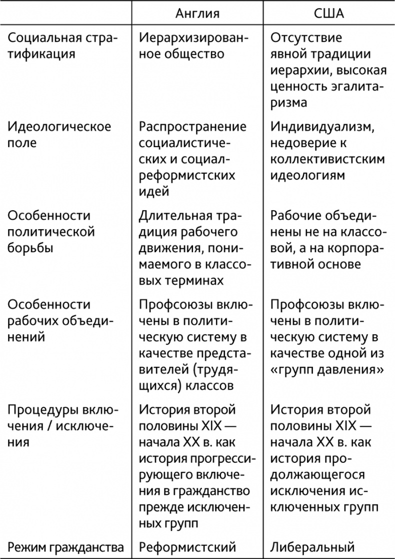 Гражданство и гражданское общество