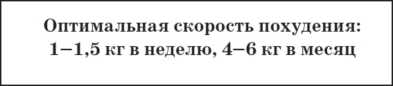 Привычка стройности. 50 секретов похудения. День за днём к стройности, красоте и здоровью