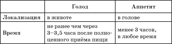 Привычка стройности. 50 секретов похудения. День за днём к стройности, красоте и здоровью