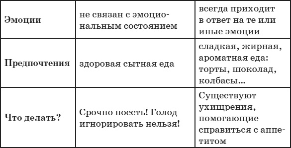 Привычка стройности. 50 секретов похудения. День за днём к стройности, красоте и здоровью