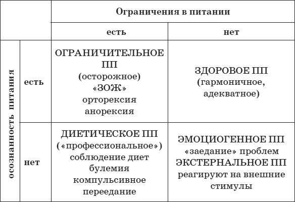 Привычка стройности. 50 секретов похудения. День за днём к стройности, красоте и здоровью