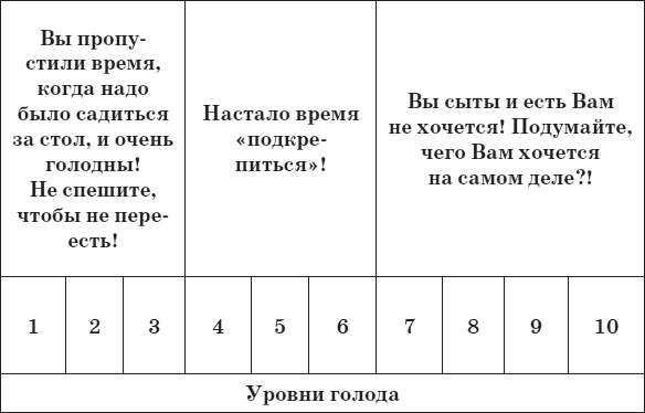 Привычка стройности. 50 секретов похудения. День за днём к стройности, красоте и здоровью