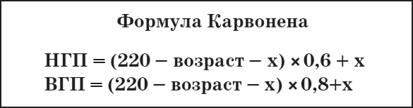 Привычка стройности. 50 секретов похудения. День за днём к стройности, красоте и здоровью