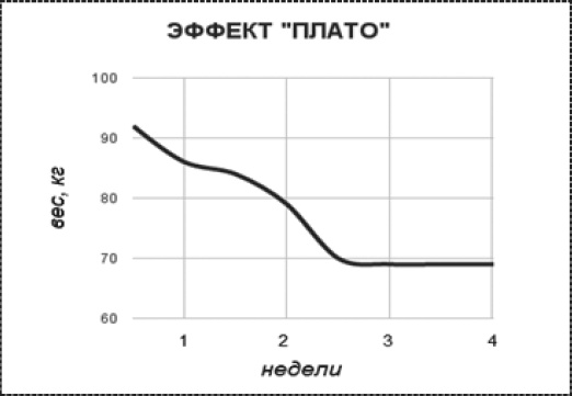 Привычка стройности. 50 секретов похудения. День за днём к стройности, красоте и здоровью